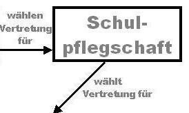 Mitwirkung Schema Teil 1 oben rechts