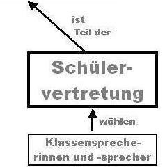 Mitwirkung Schema Teil 3 unten rechts